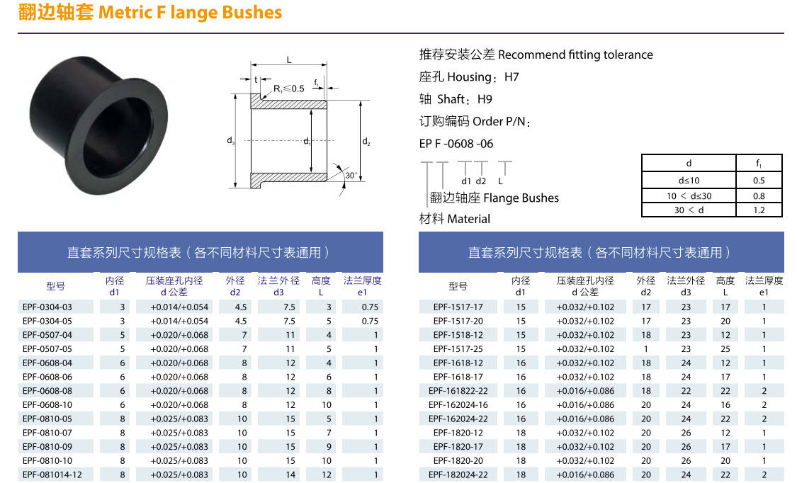 法蘭工程塑料軸套 法蘭工程塑料軸套
