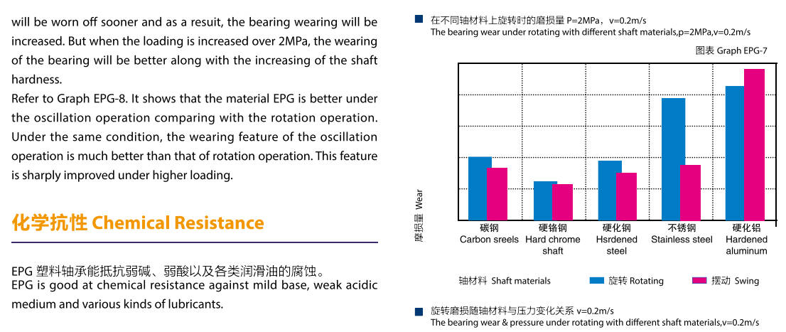 直型工程塑料 直型工程塑料
