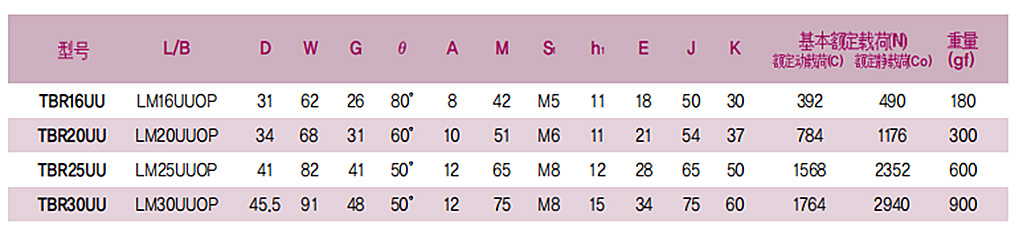 TBR開口鋁制箱式單元 TBR開口鋁制箱式單元