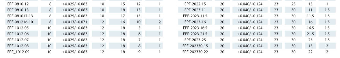 法蘭工程塑料軸套 法蘭工程塑料軸套