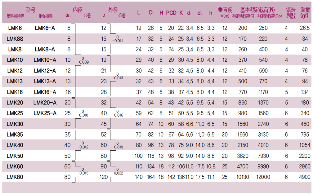 帶孔圓法蘭石墨銅套 帶孔圓法蘭石墨銅套