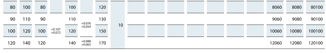 肩型石墨銅套 肩型石墨銅套