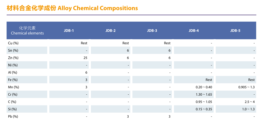 標(biāo)準(zhǔn)石墨銅套 標(biāo)準(zhǔn)石墨銅套