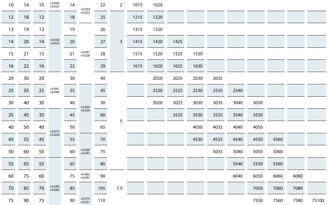肩型石墨銅套 肩型石墨銅套