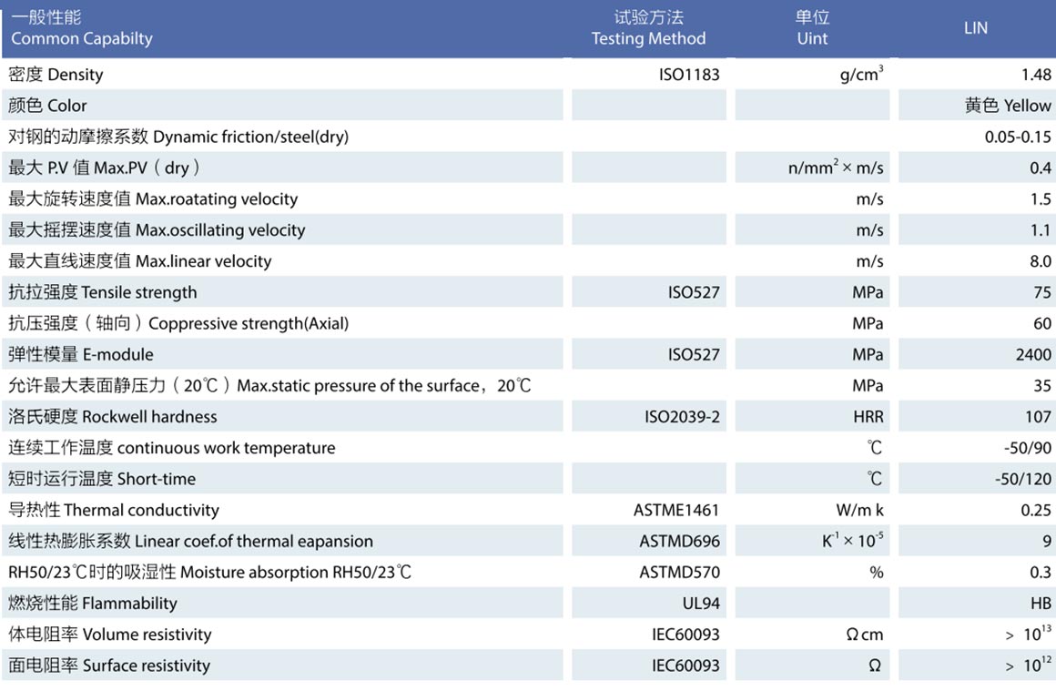 圓柱型T型導(dǎo)向螺母 圓柱型T型導(dǎo)向螺母