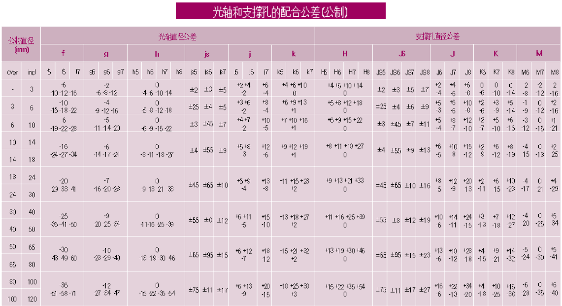 高精度直線光軸直線滑動軸承 高精度直線光軸直線滑動軸承